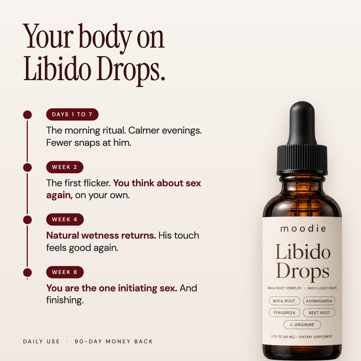 Your body on Libido Drops: days 1 to 7 the morning ritual, week 2 the first flicker, week 4 natural wetness returns, week 8 you are the one initiating.